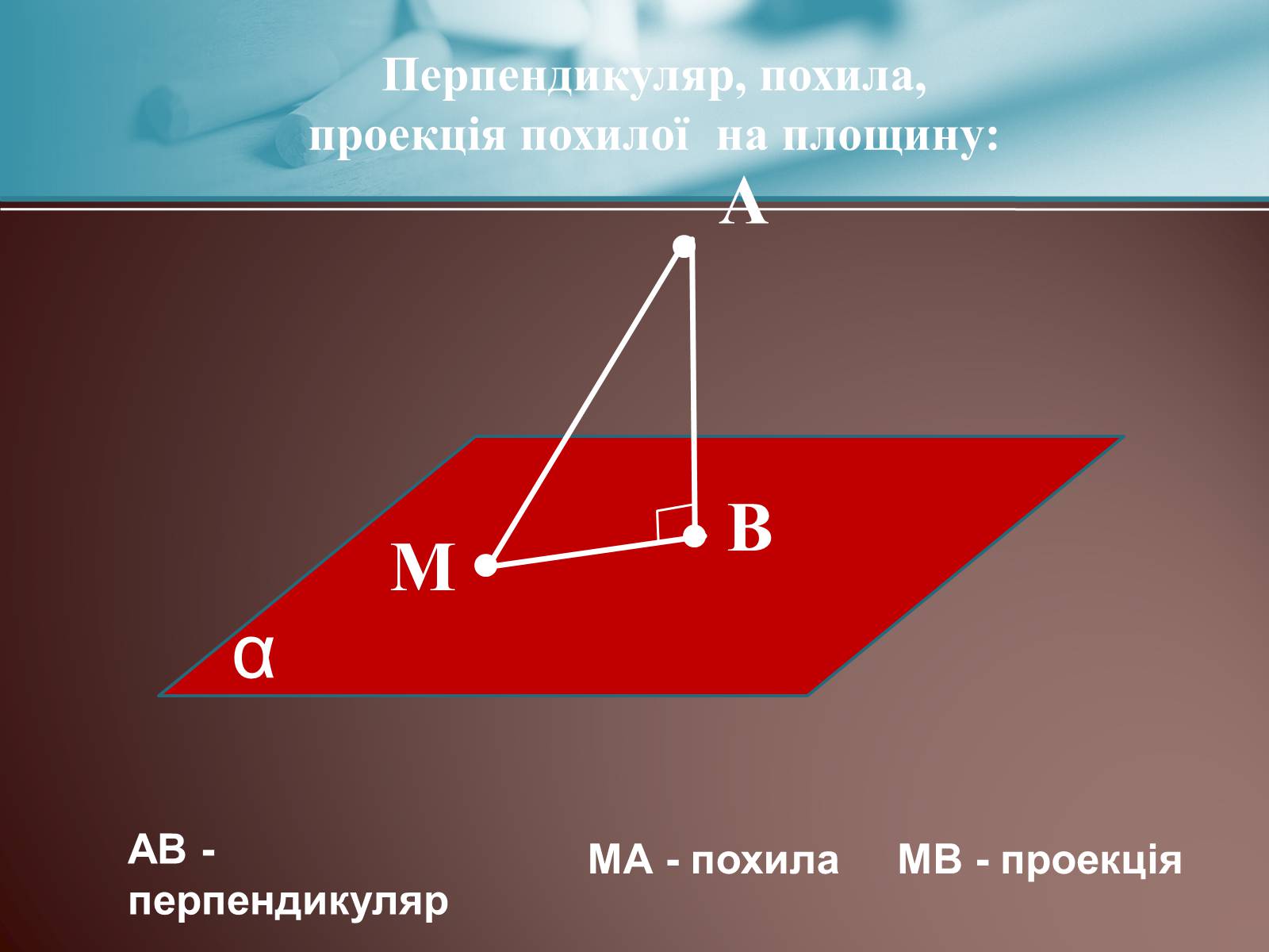 Теорема про. Теорема про три перпендикуляри. Три перпендикуляра. Теорема о перпендикуляре. Похила геометрия.