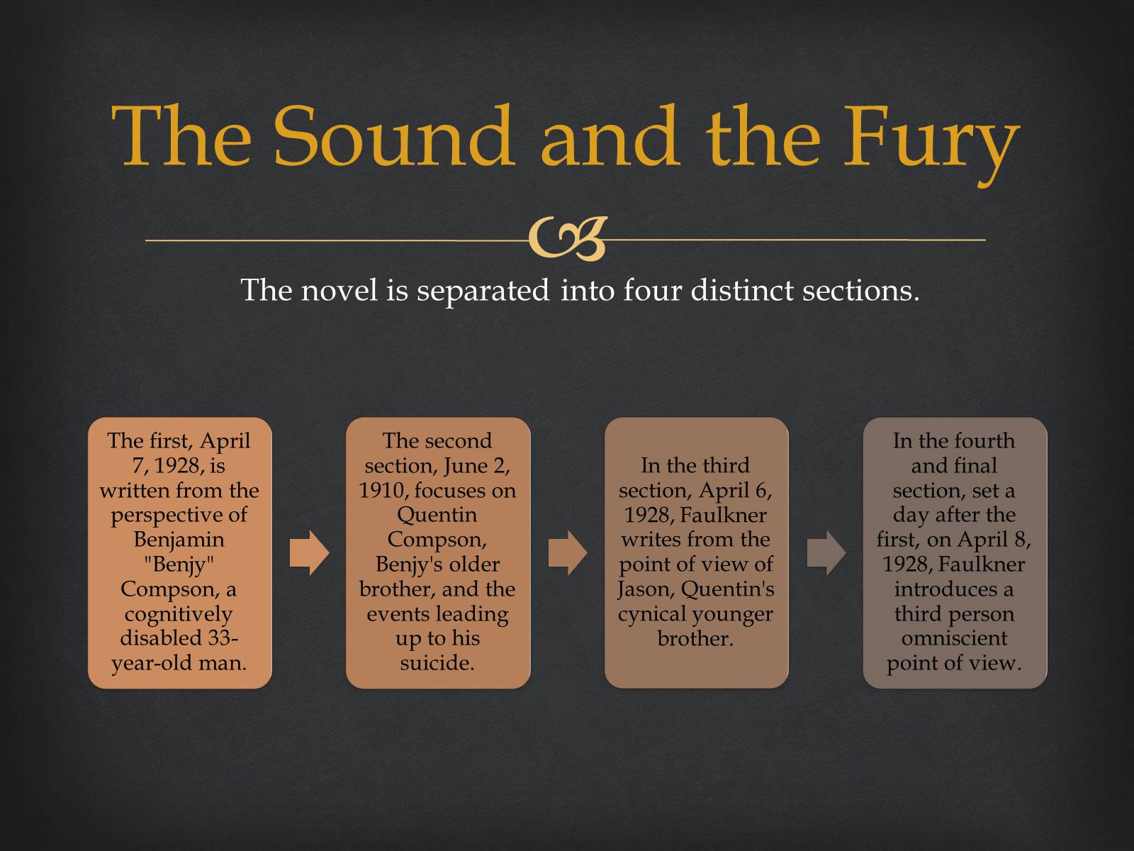 reading faulkner the sound and the fury