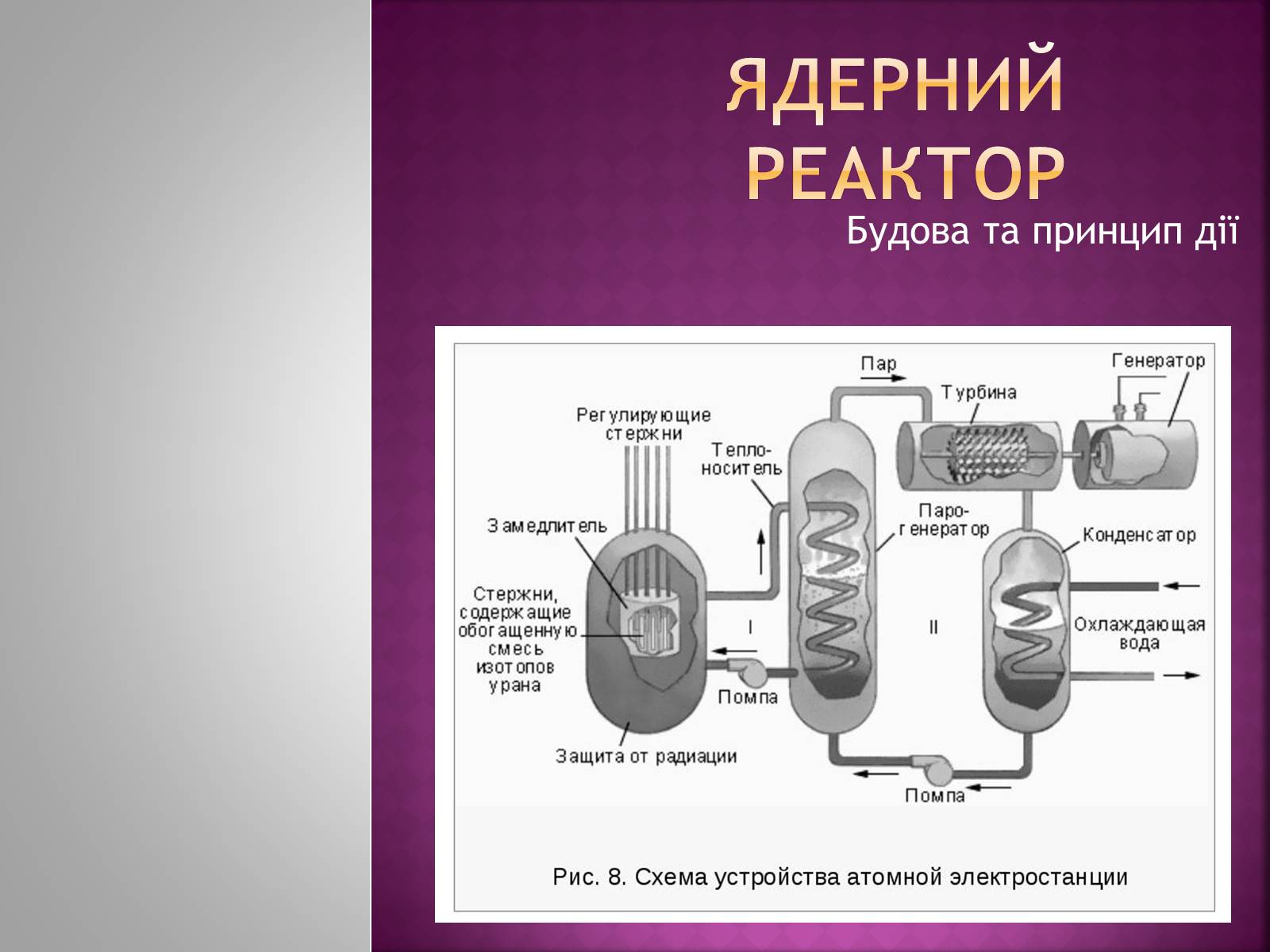Презентація на тему «Ядерний реактор» (варіант 2) - Слайд #1