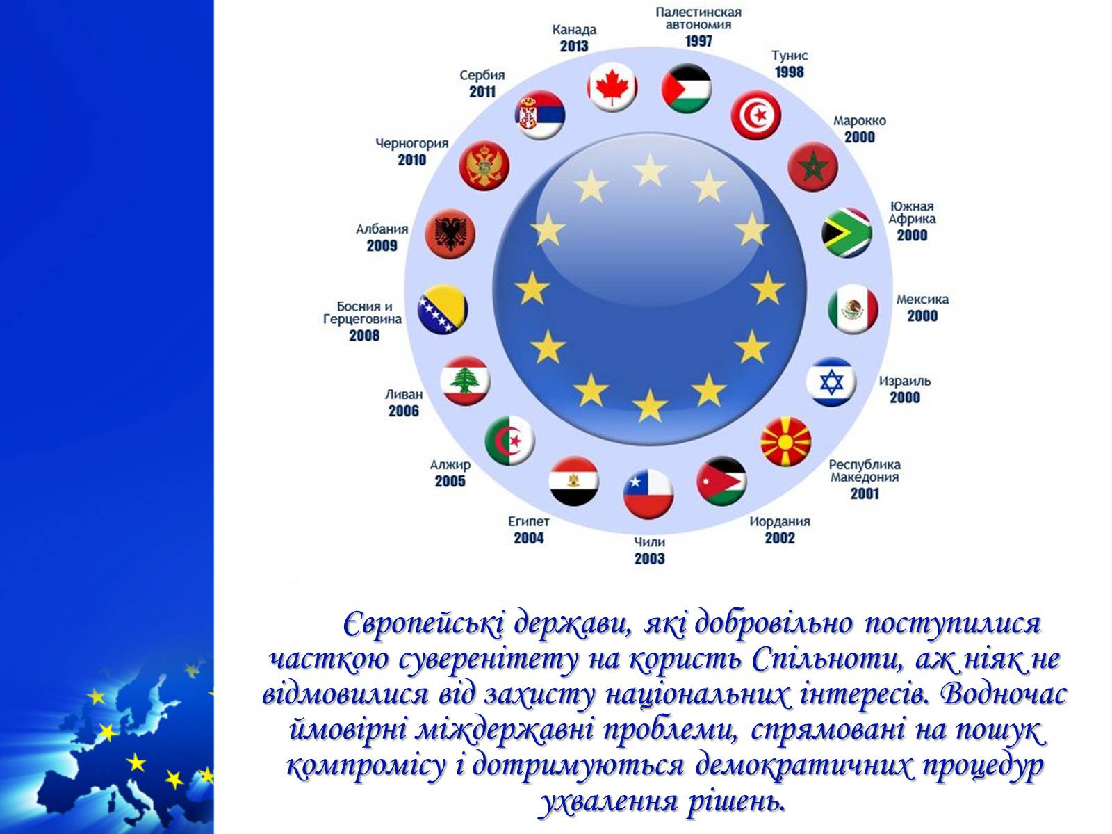 Презентація на тему «Європейська інтеграція як батагоаспектне та комплексне явище» - Слайд #2