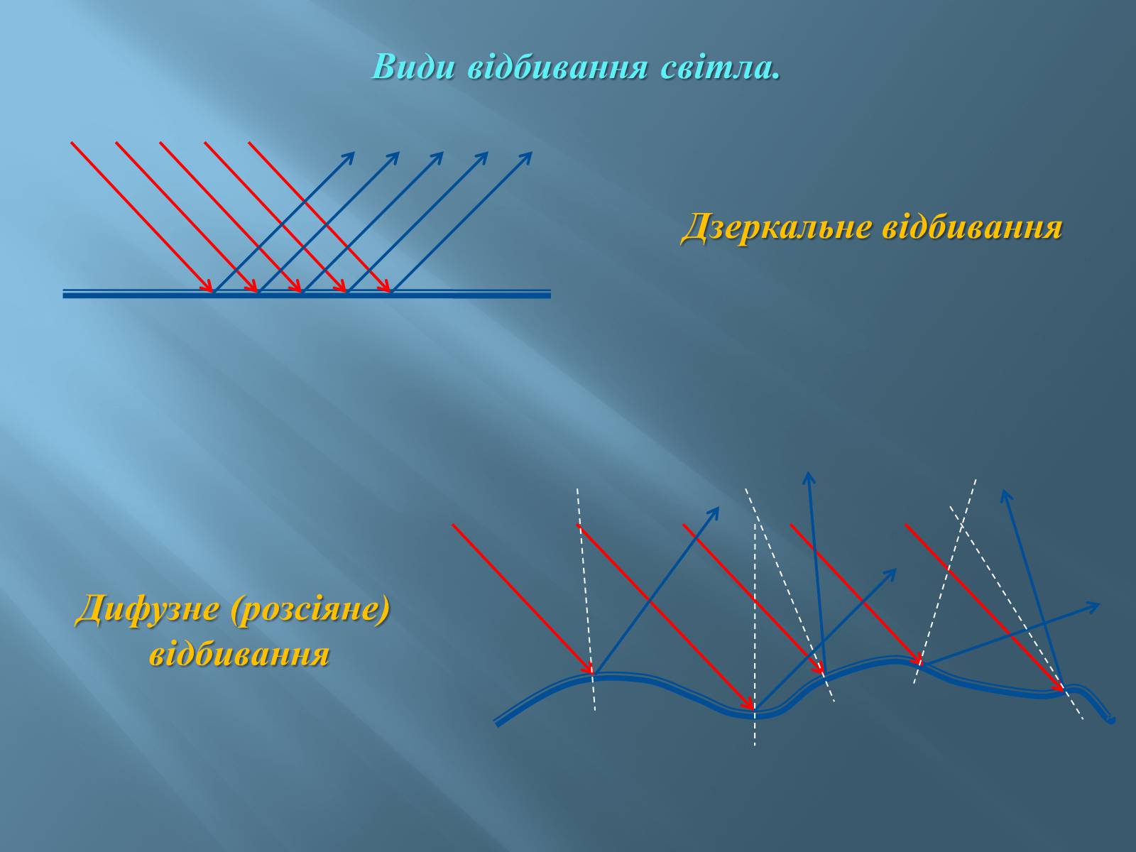 Презентація на тему «Геометрична оптика» - Слайд #8