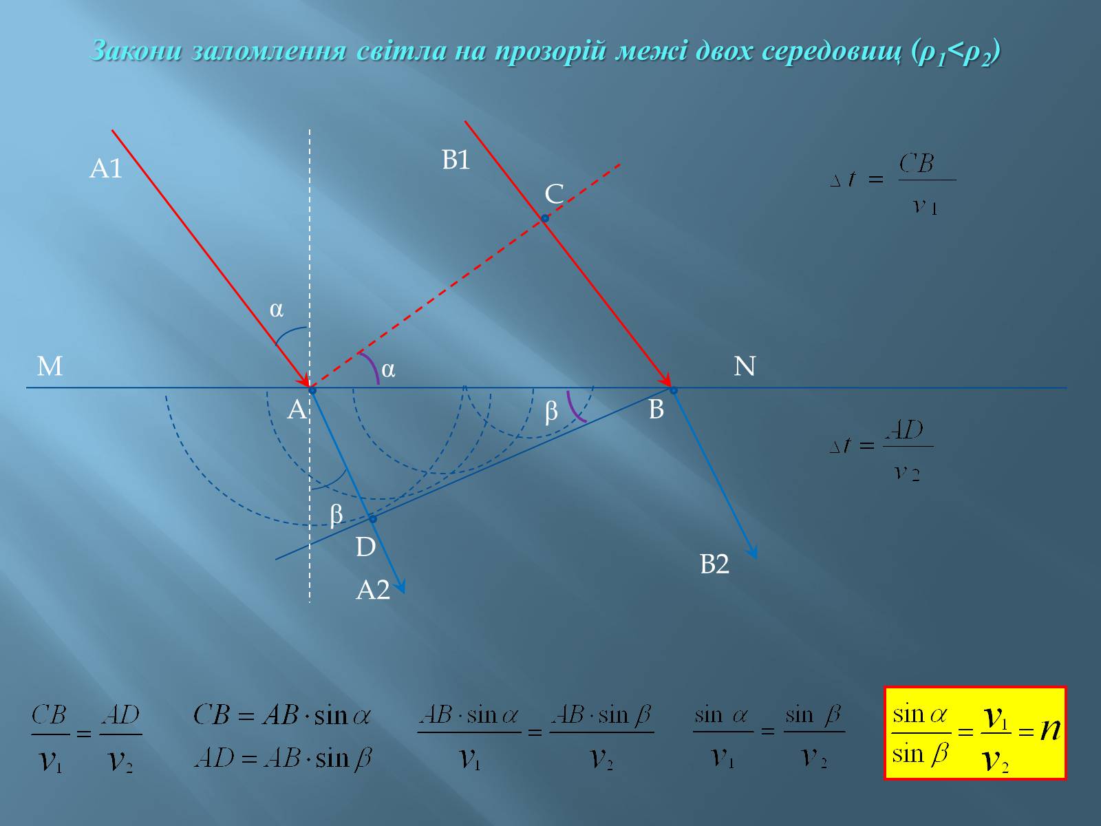 Презентація на тему «Геометрична оптика» - Слайд #9