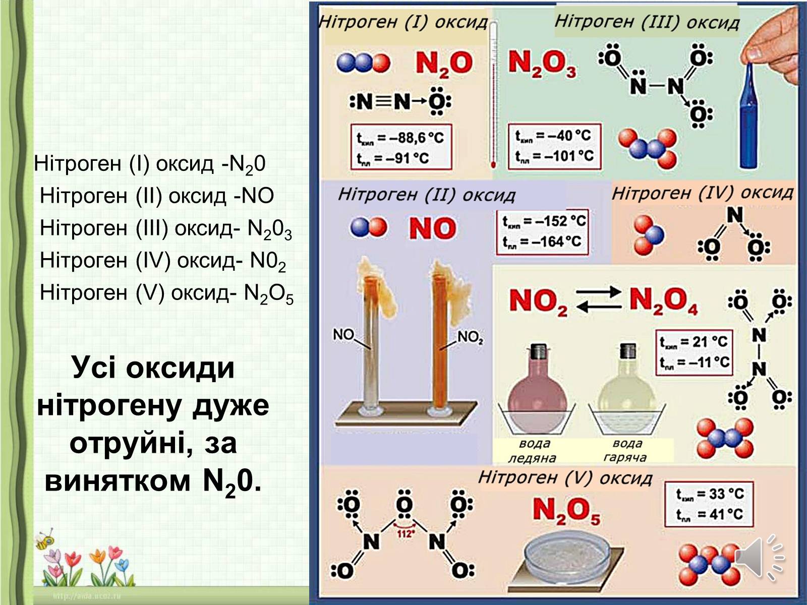 Презентація на тему «Оксиди неметалічних елементів» (варіант 1) - Слайд #16