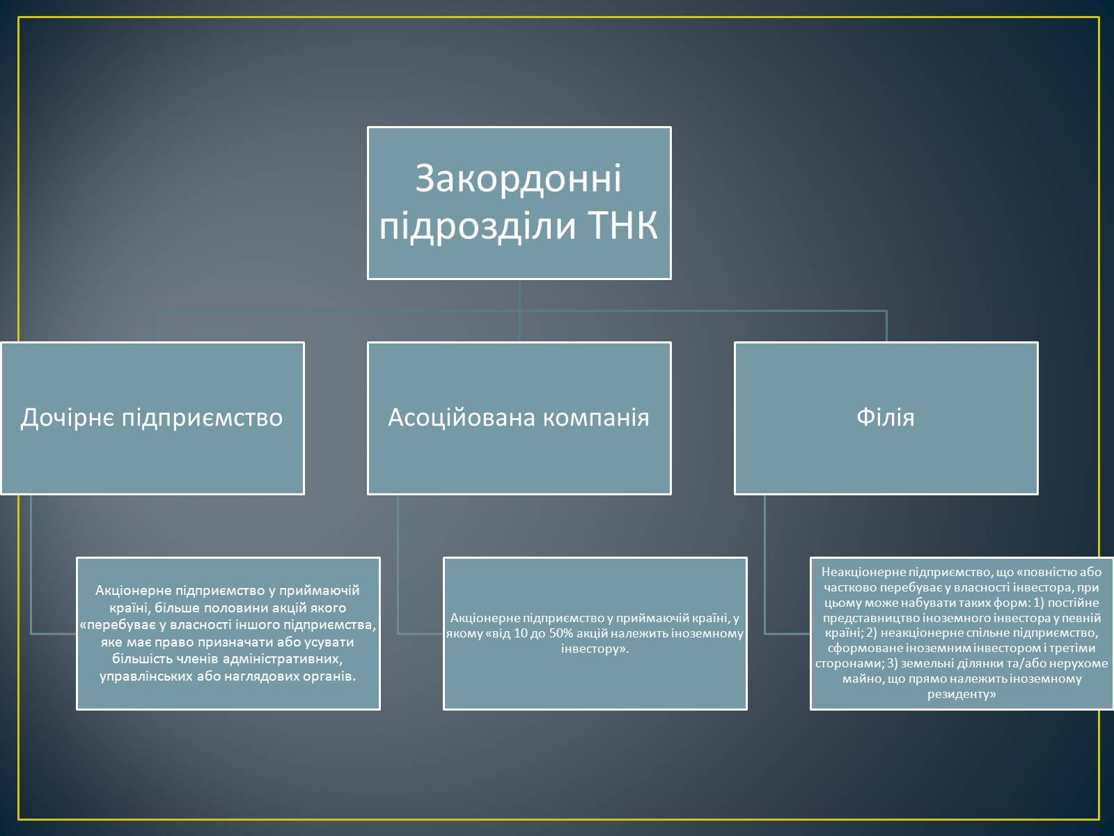 Презентація на тему «ТНК і Україна» - Слайд #4