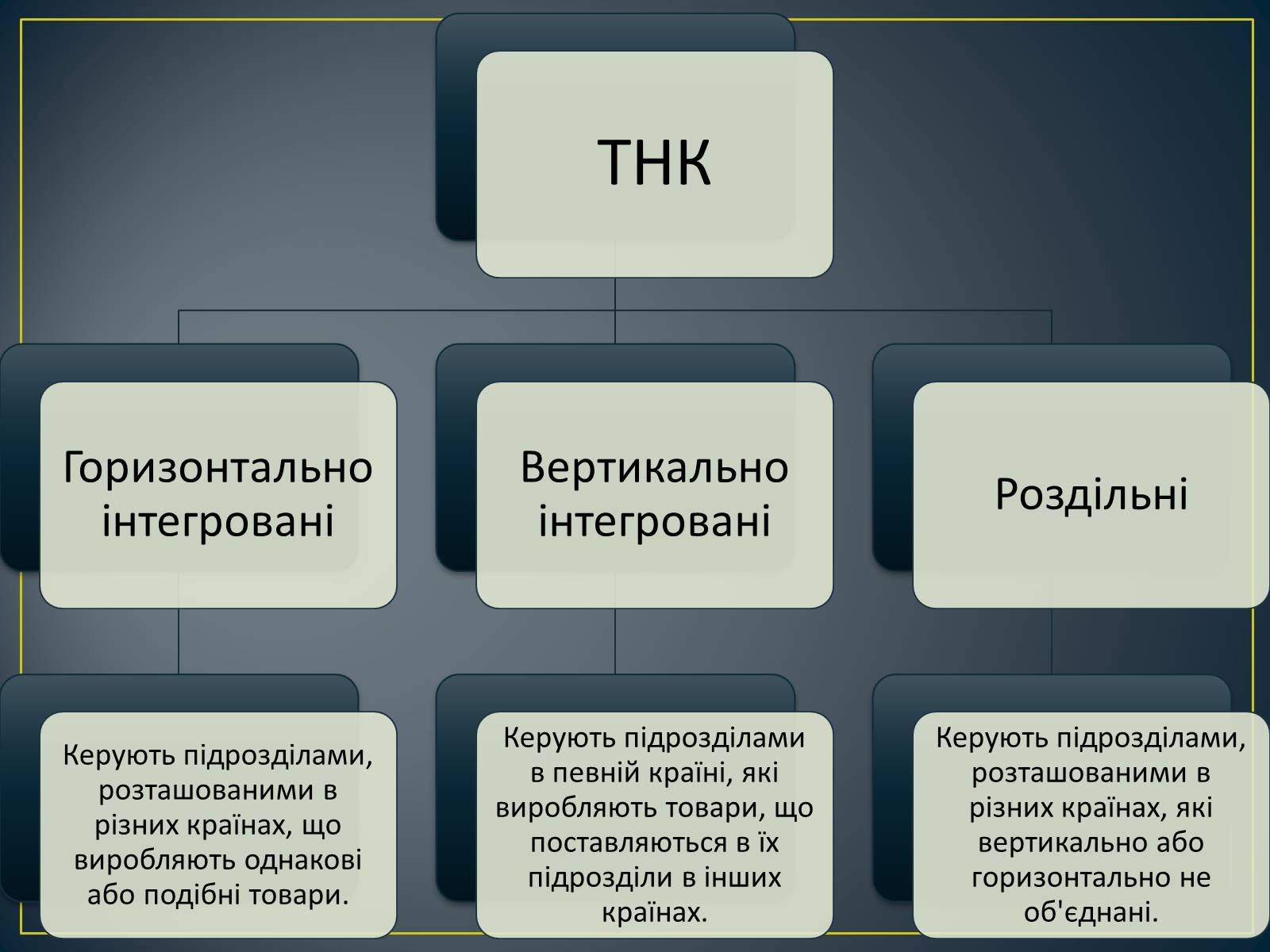 Презентація на тему «ТНК і Україна» - Слайд #5