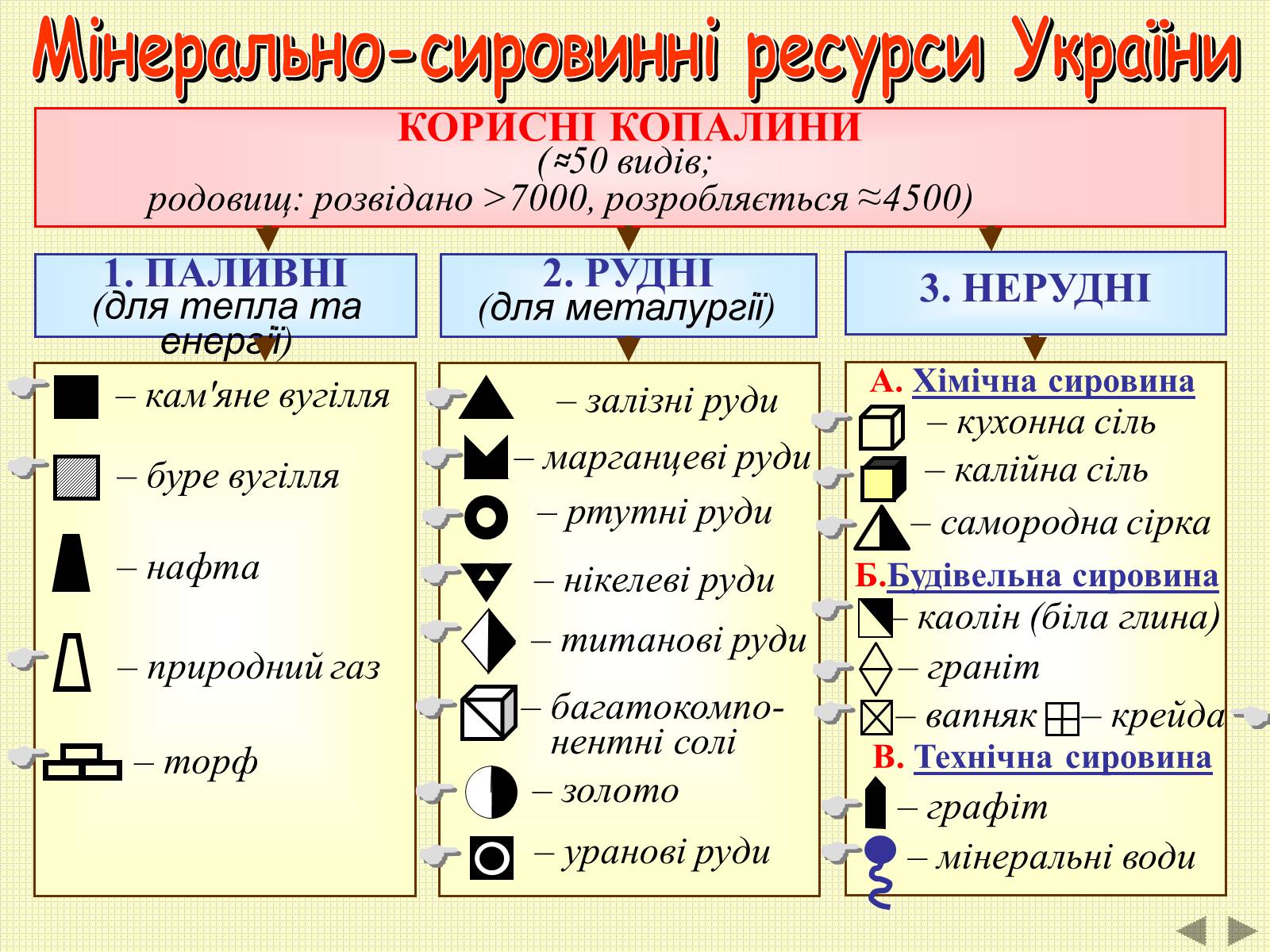 Презентація на тему «Корисні копалини України» (варіант 2) - Слайд #2
