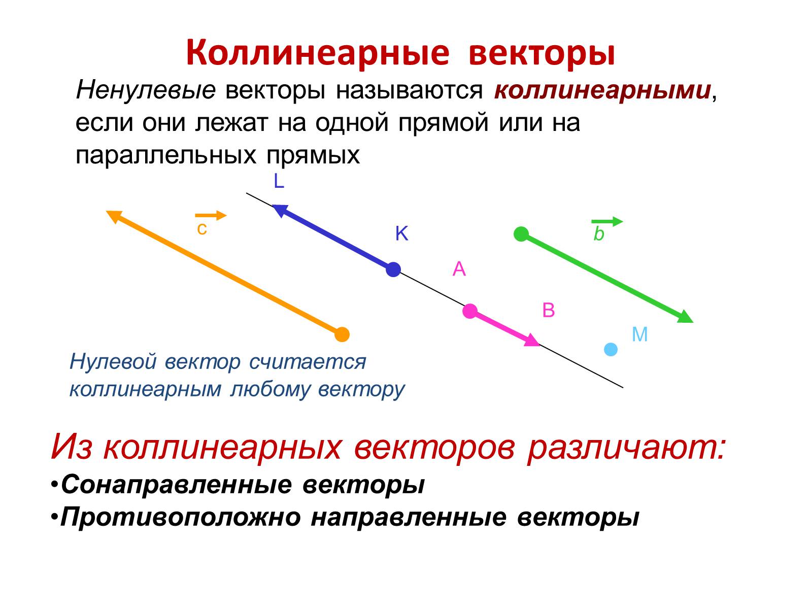 Презентація на тему «Компланарные векторы» - Слайд #3