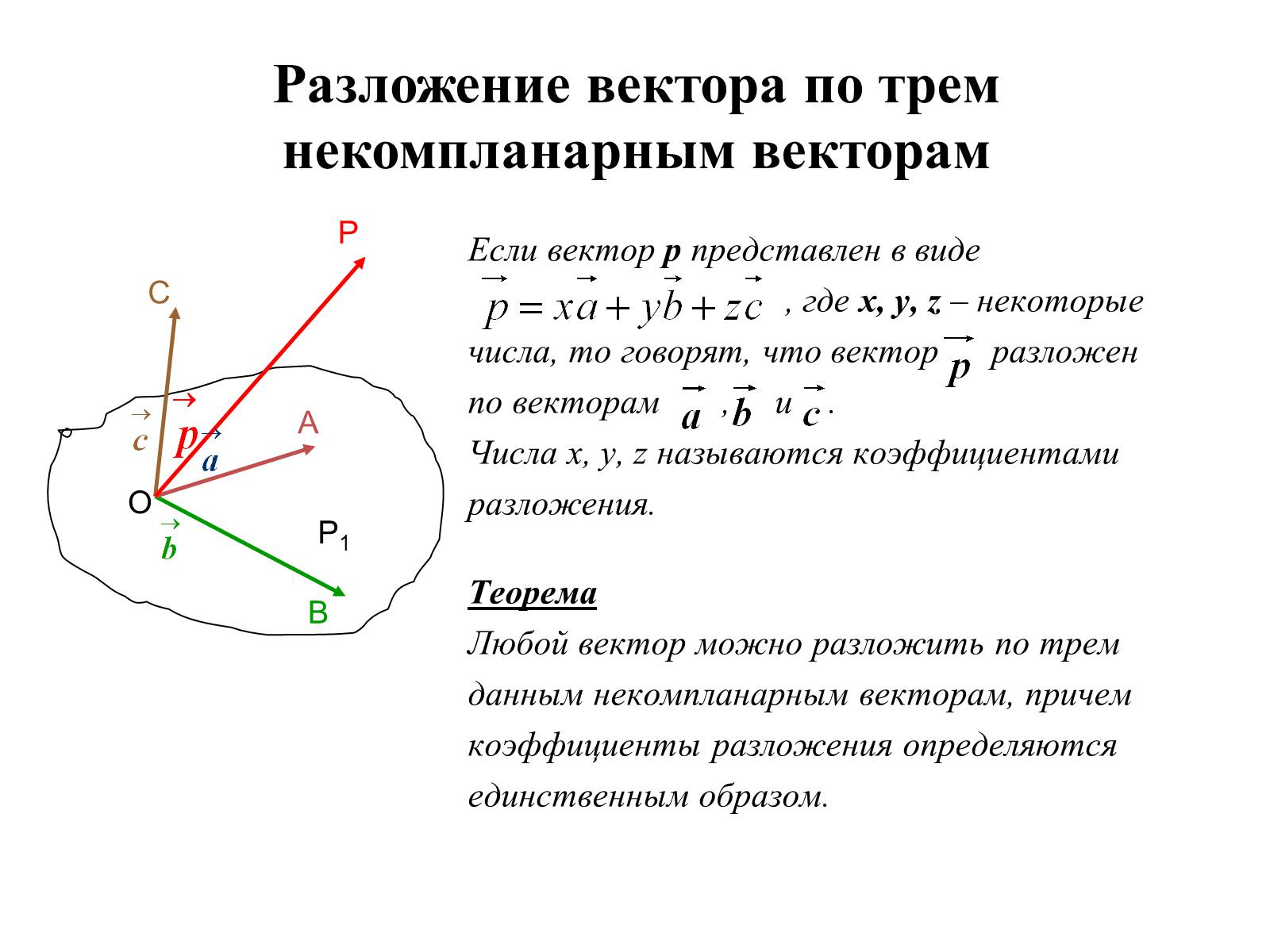 Презентація на тему «Компланарные векторы» - Слайд #10