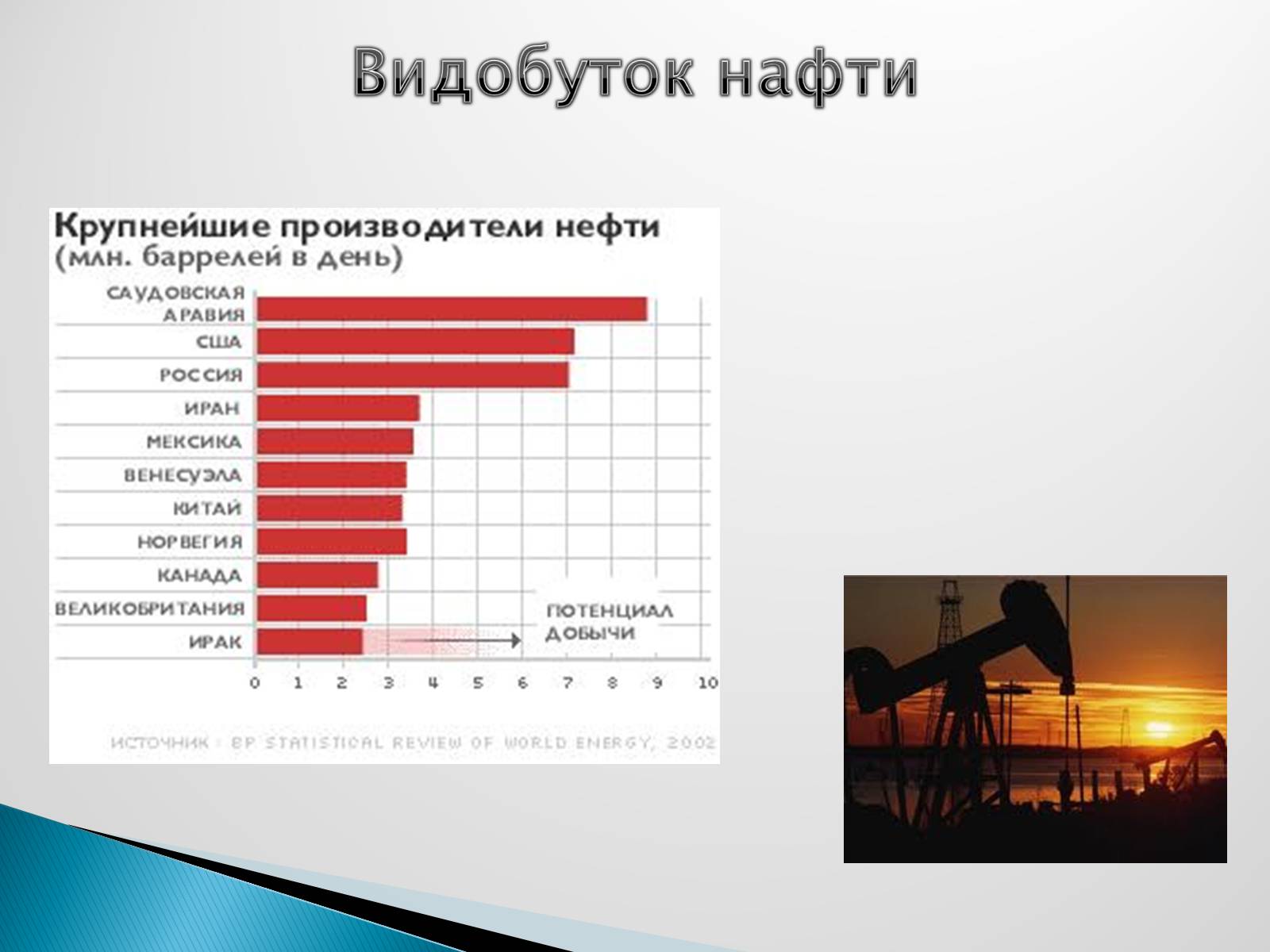 Презентація на тему «Роль нафти у сучасному світі» - Слайд #7