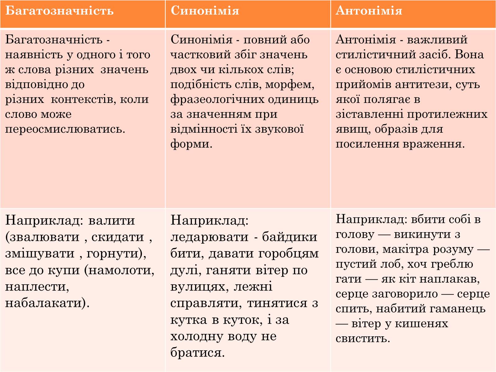 Презентація на тему «Джерела української фразеології» - Слайд #8