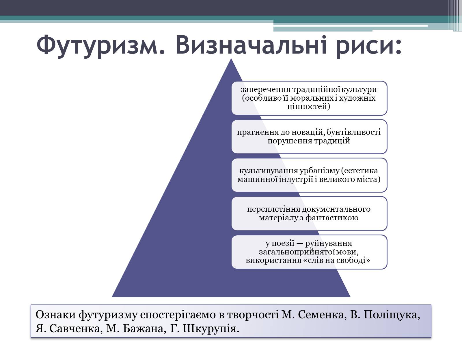Этап анализ потребностей. Потребности покупателя. Пирамида потребностей Маслоу. Пирамида Маслоу в менеджменте. Понимание потребностей клиента.