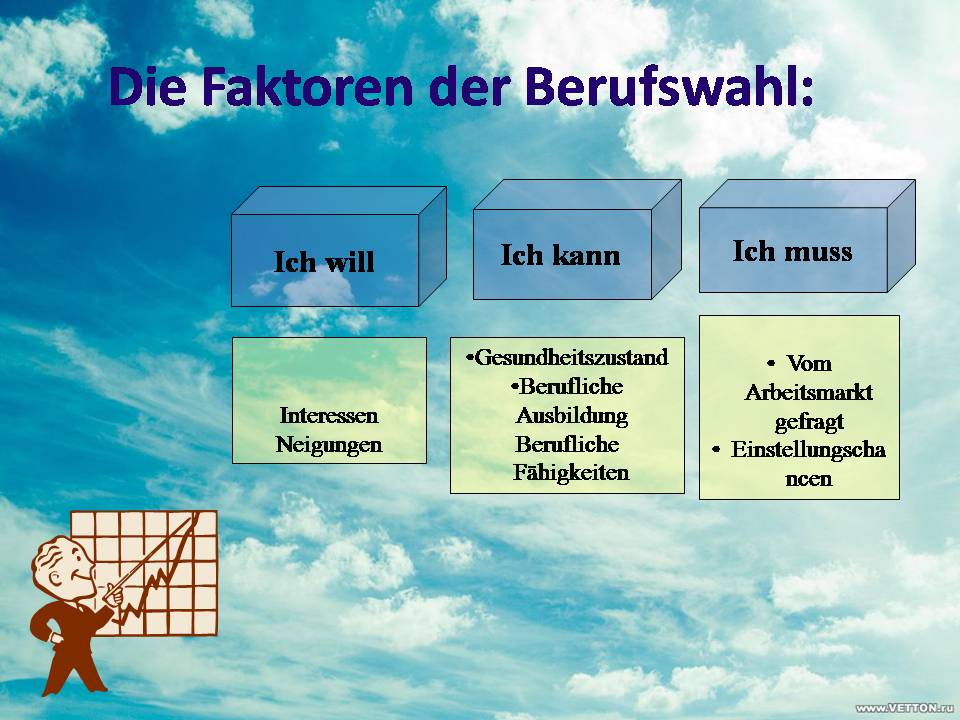 Презентація на тему «Die Berufswahl» (варіант 2) - Слайд #6