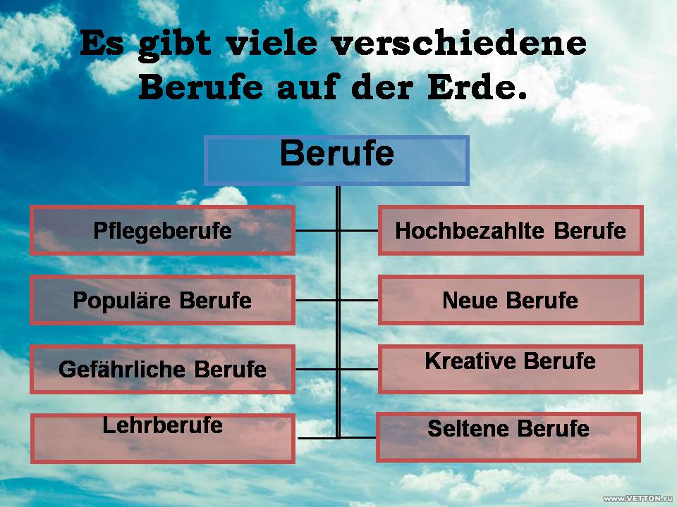 Презентація на тему «Die Berufswahl» (варіант 2) - Слайд #9