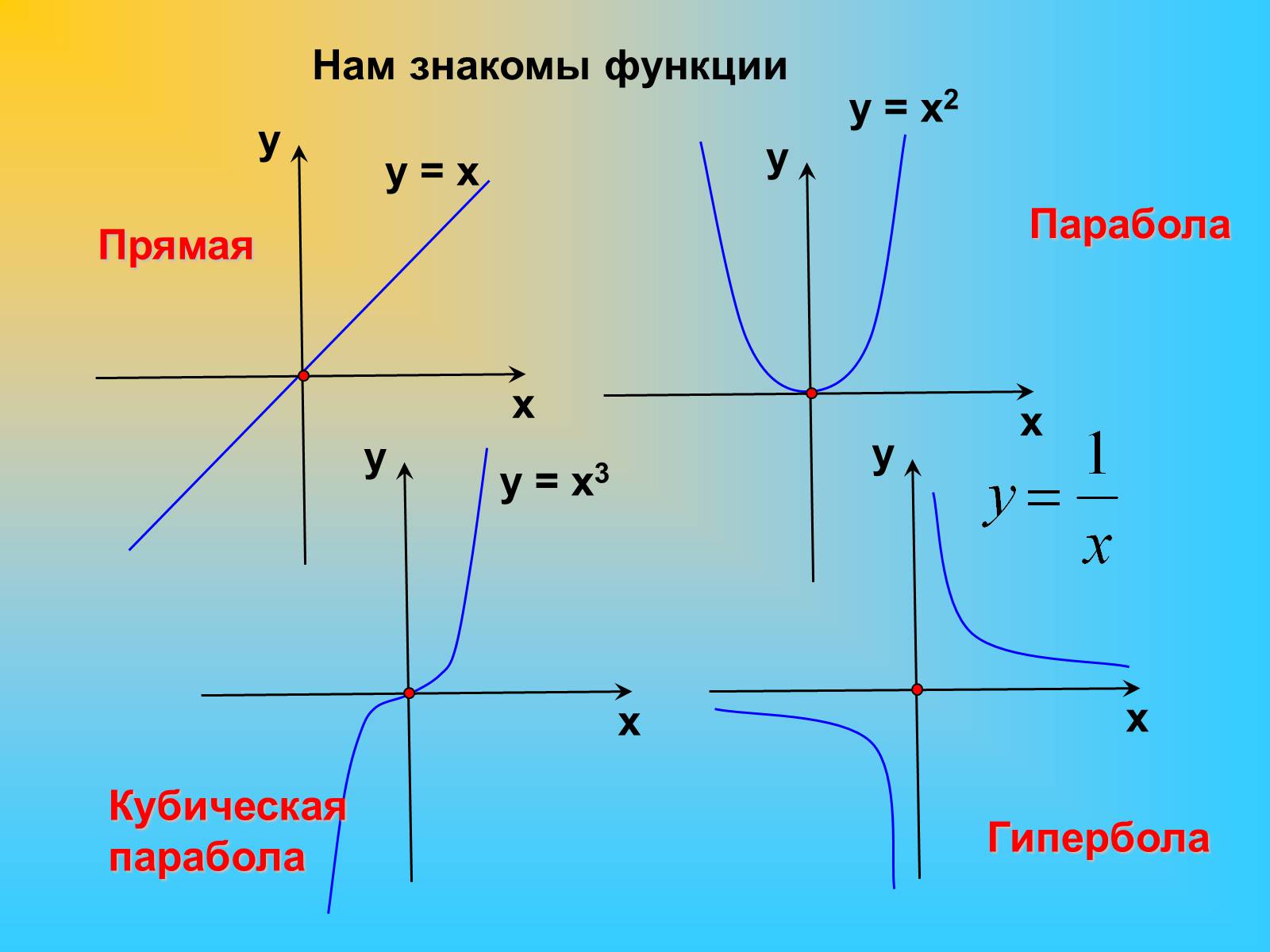 Функция параболы формула