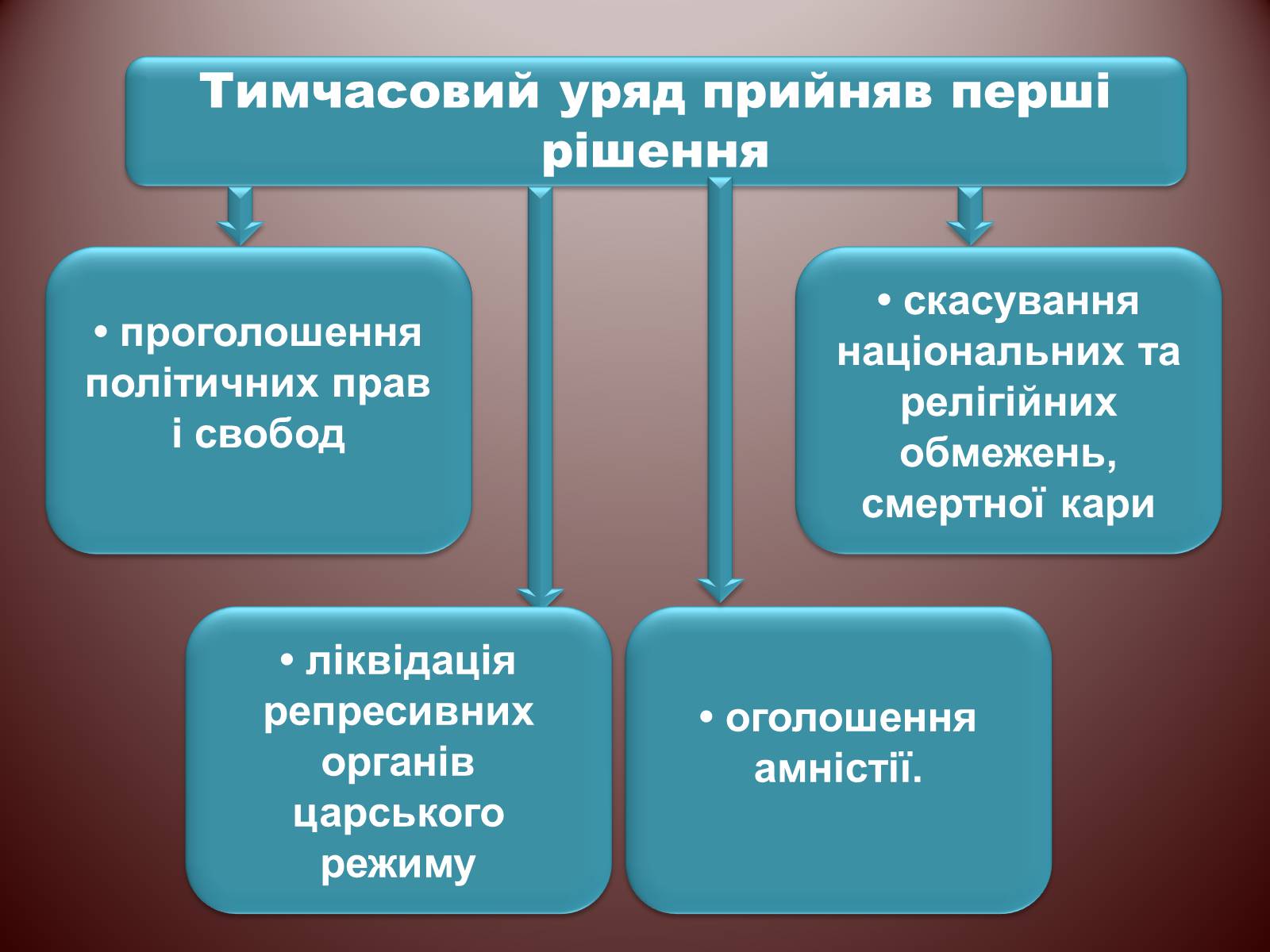 Презентація на тему «Початок Української революції» (варіант 2) - Слайд #6