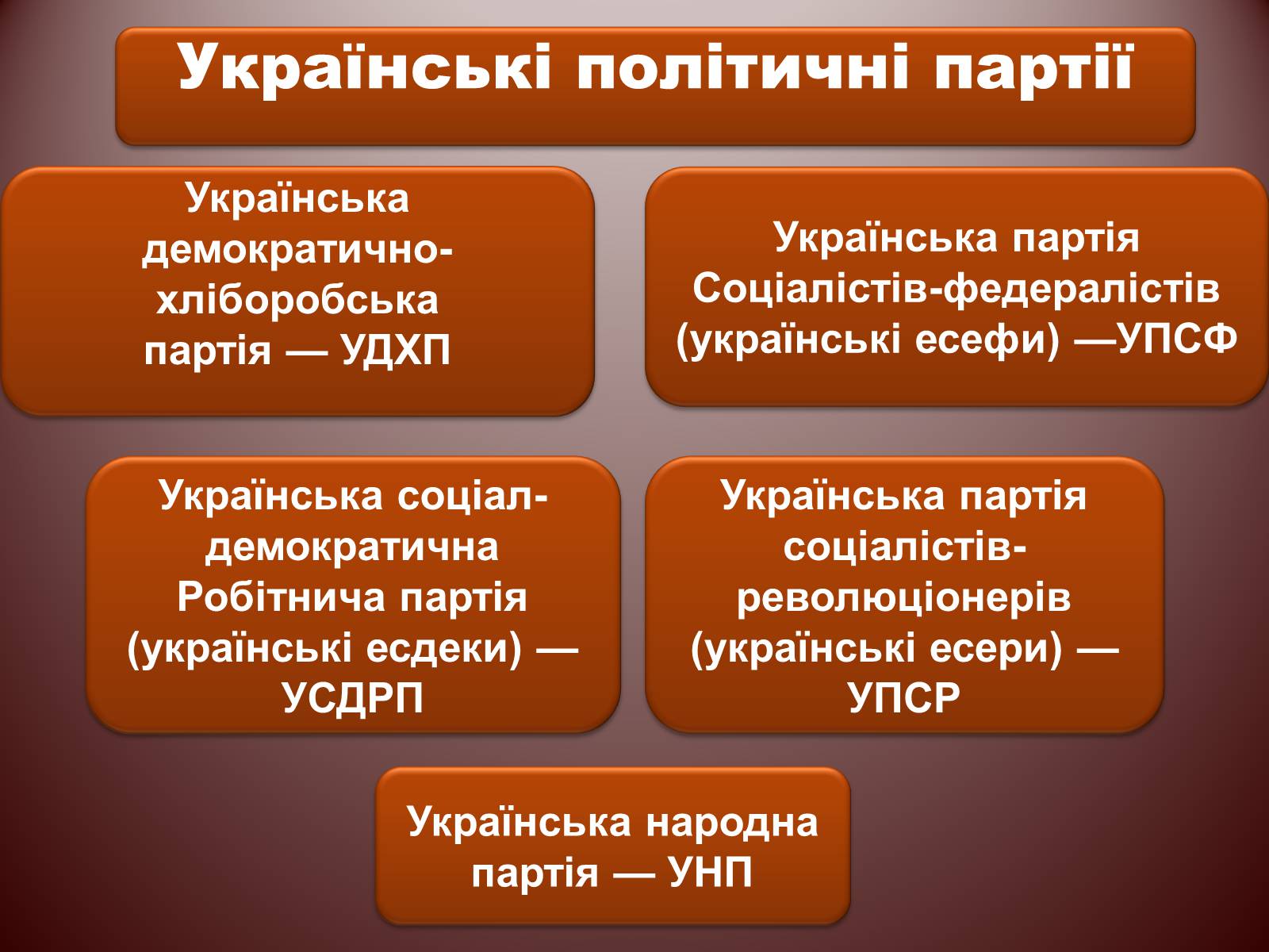 Презентація на тему «Початок Української революції» (варіант 2) - Слайд #9