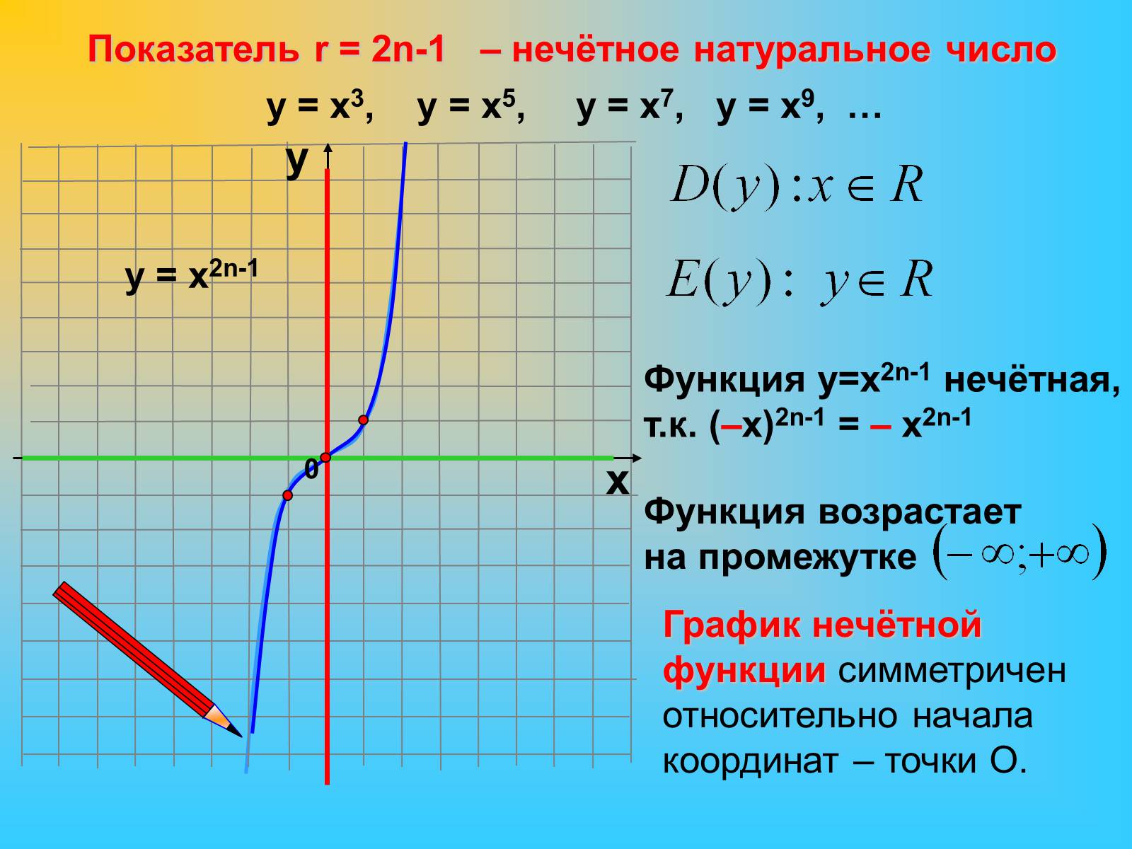 Функция называется степенной. Функция с показателем 2n-1. График функции у = х2n называют ... N-Й степени.. Функция 3 в степени х. Функция 2 в степени х.