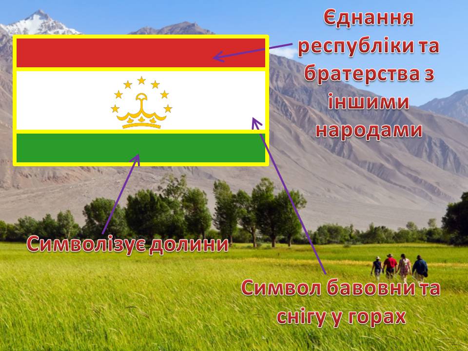 Презентація на тему «Таджикистан» - Слайд #3