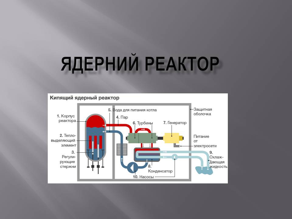 Презентація на тему «Ядерний реактор» (варіант 5) - Слайд #1