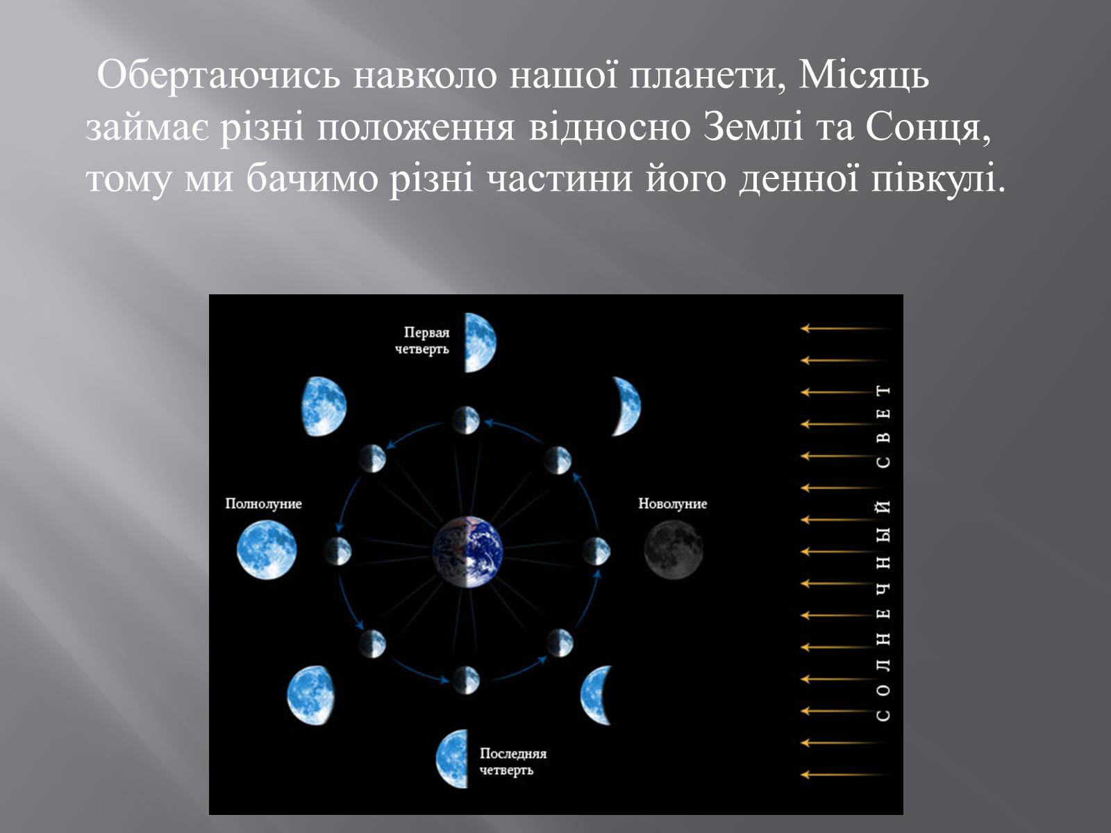 Презентація на тему «Земля і Місяць як небесні тіла» (варіант 1) - Слайд #19