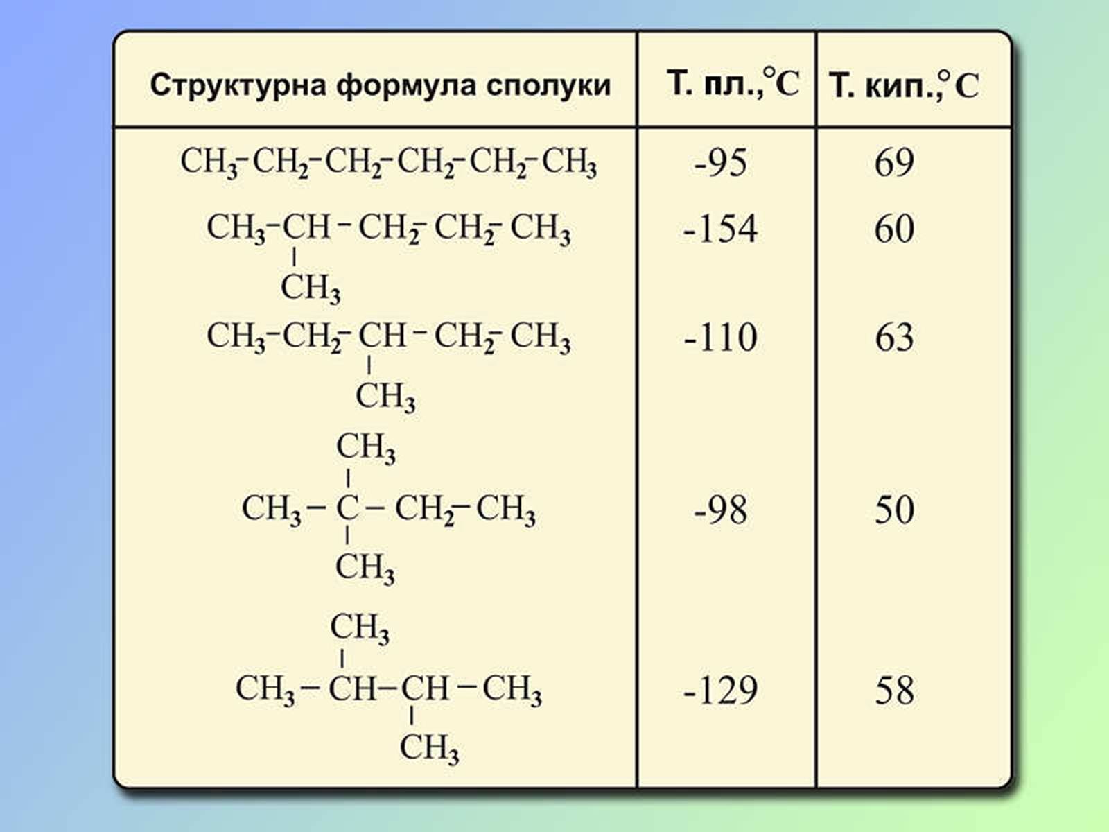 Презентація на тему «Теорія хімічної будови органічних сполук О.М. Бутлерова» (варіант 1) - Слайд #24