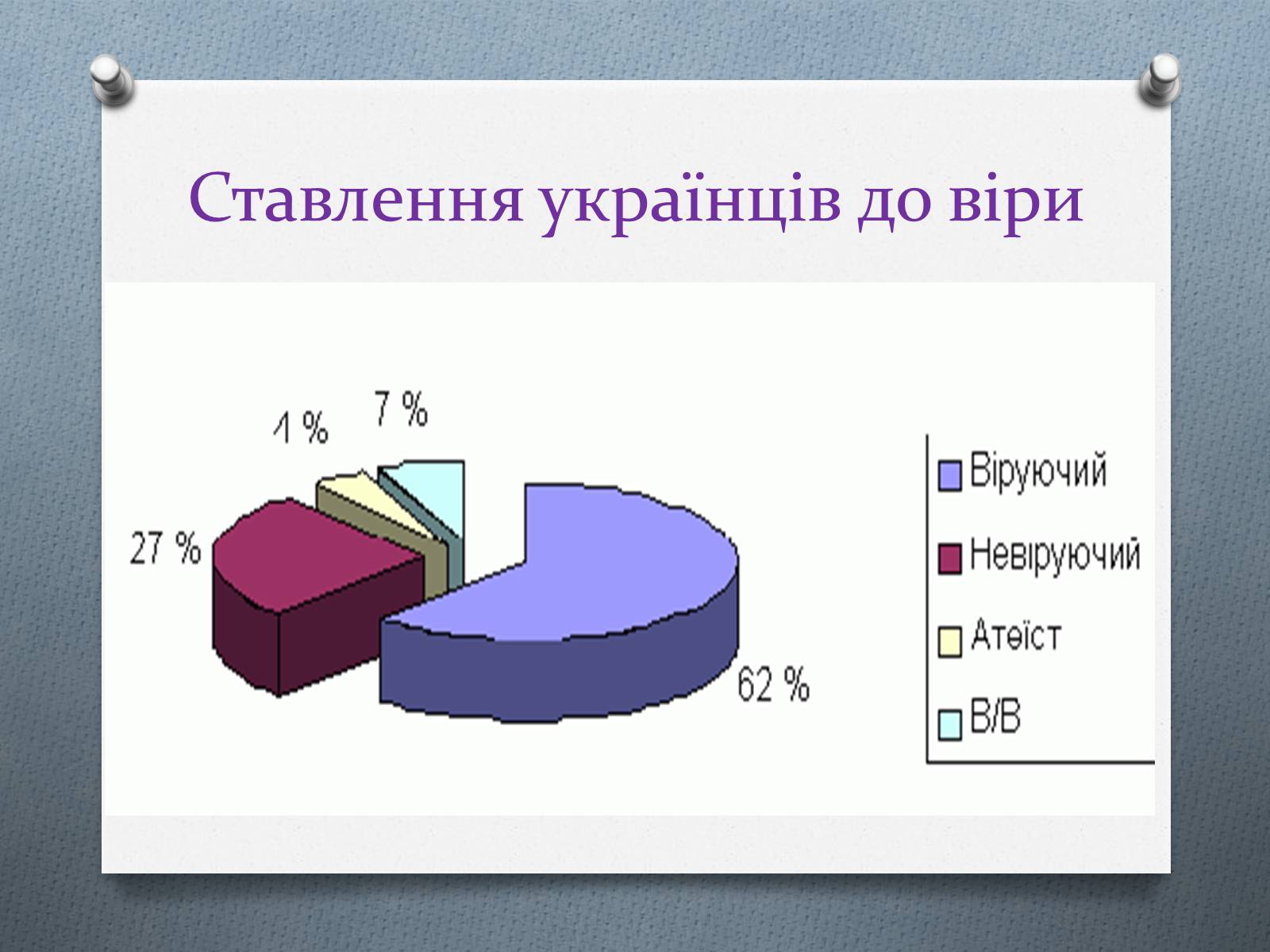 Презентація на тему «Церква та релігія у незалежній Україні» - Слайд #5