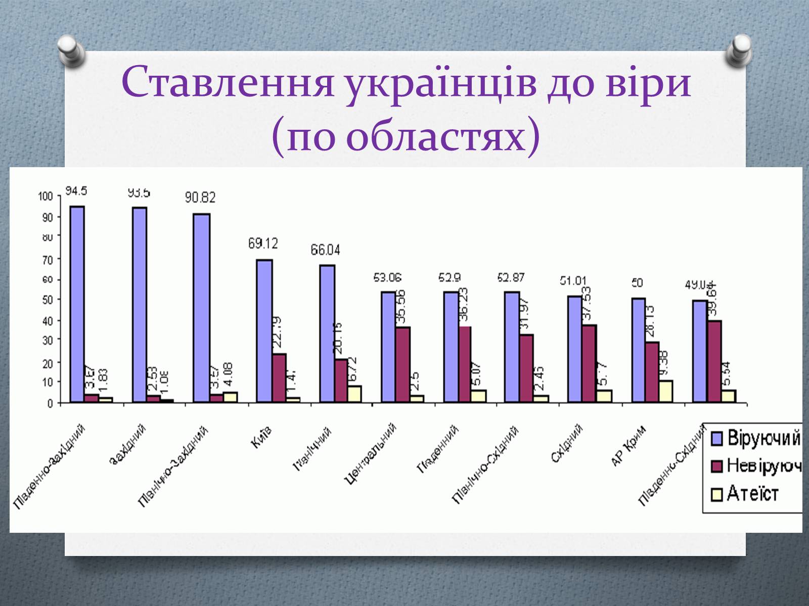 Презентація на тему «Церква та релігія у незалежній Україні» - Слайд #6