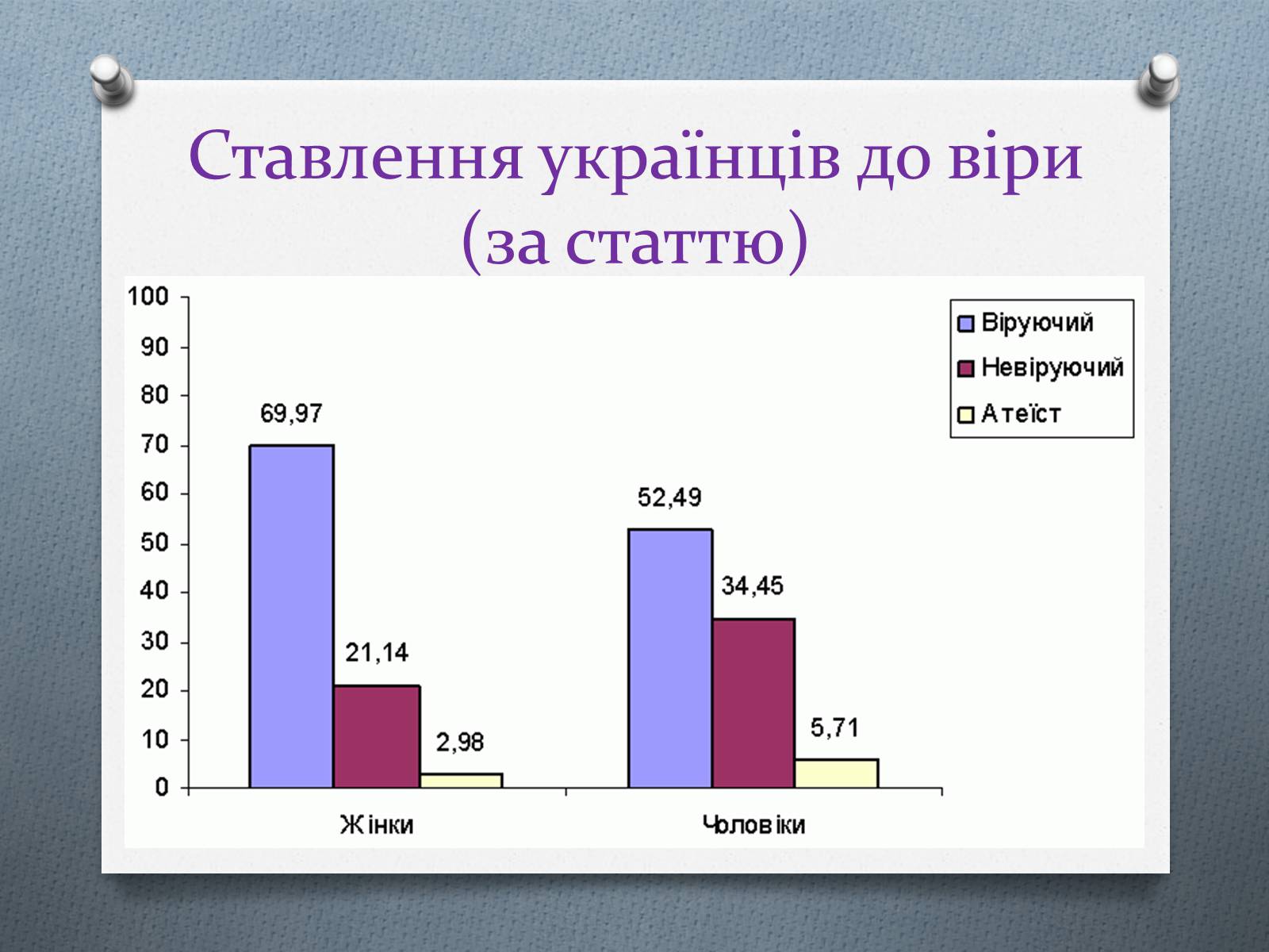 Презентація на тему «Церква та релігія у незалежній Україні» - Слайд #8