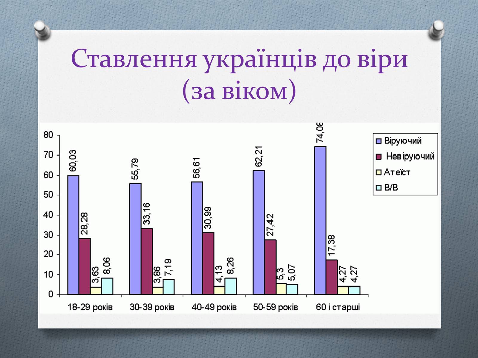 Презентація на тему «Церква та релігія у незалежній Україні» - Слайд #9
