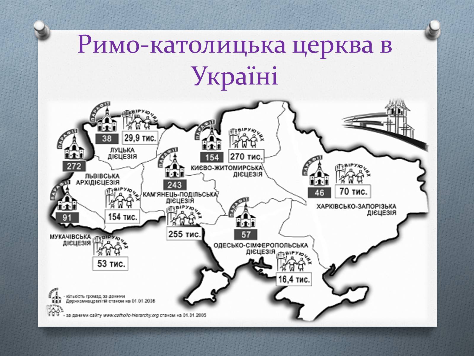 Презентація на тему «Церква та релігія у незалежній Україні» - Слайд #12