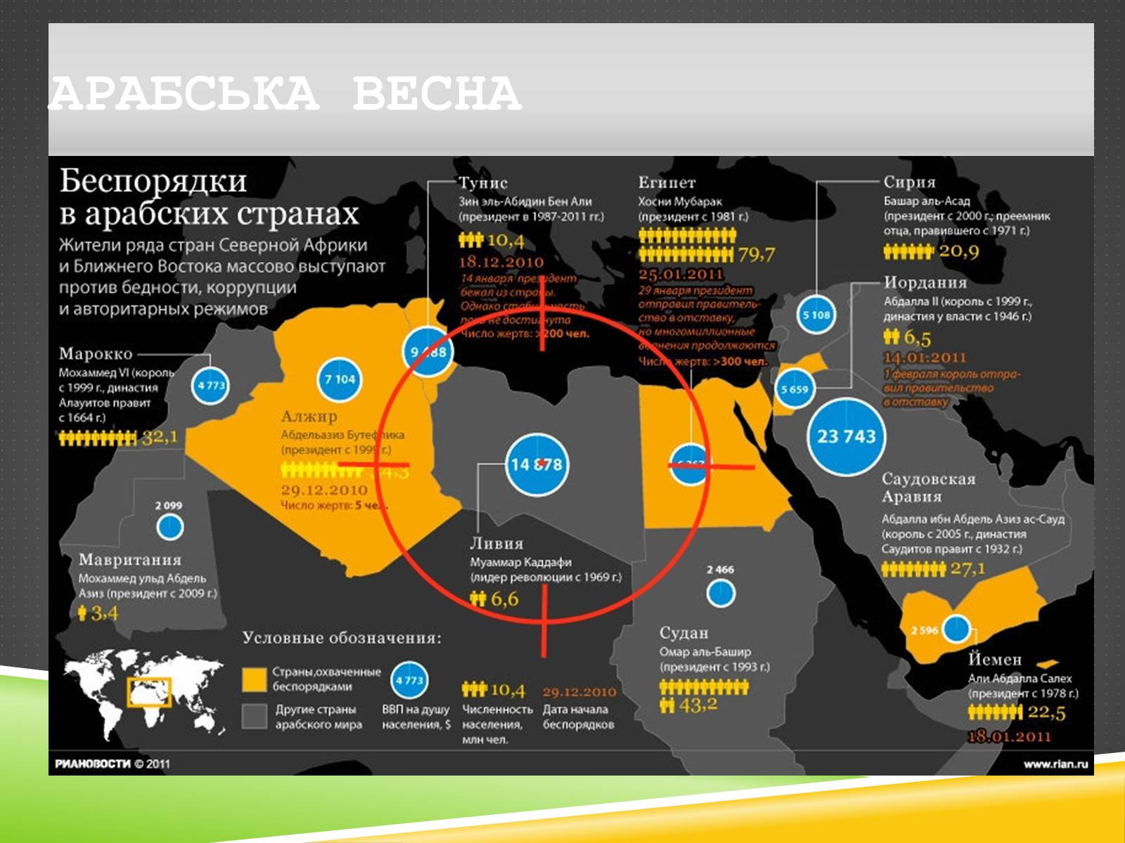 Презентація на тему «Міжнародний військовий конфлікт у Лівії» - Слайд #2