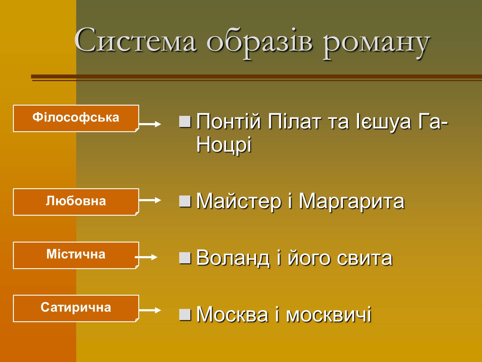 Презентація на тему «Михайло Булгаков» (варіант 12) - Слайд #8