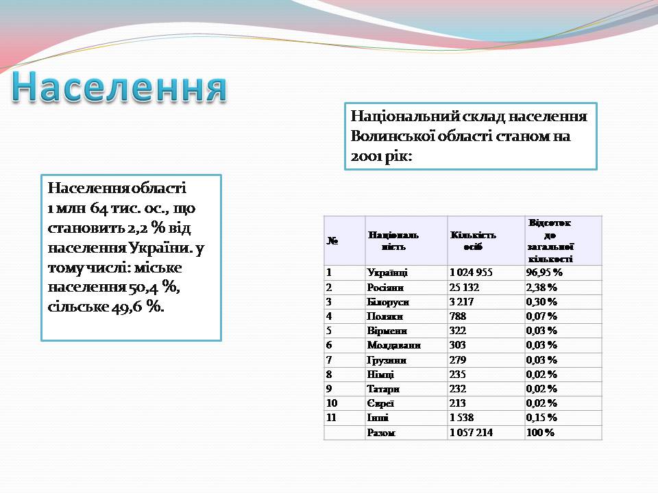 Презентація на тему «Волинська область» - Слайд #6