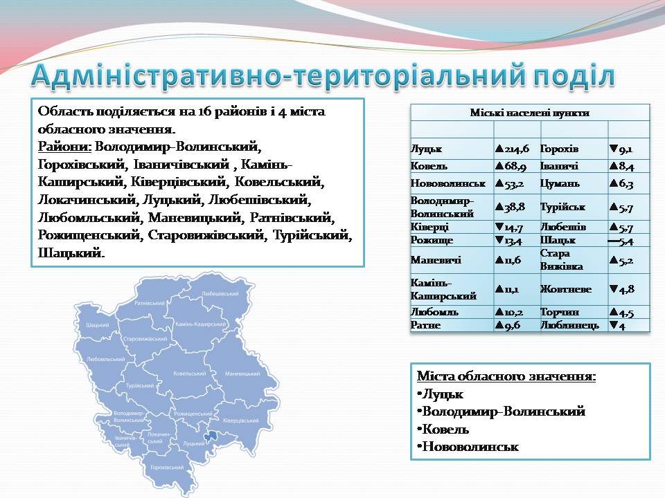 Презентація на тему «Волинська область» - Слайд #7