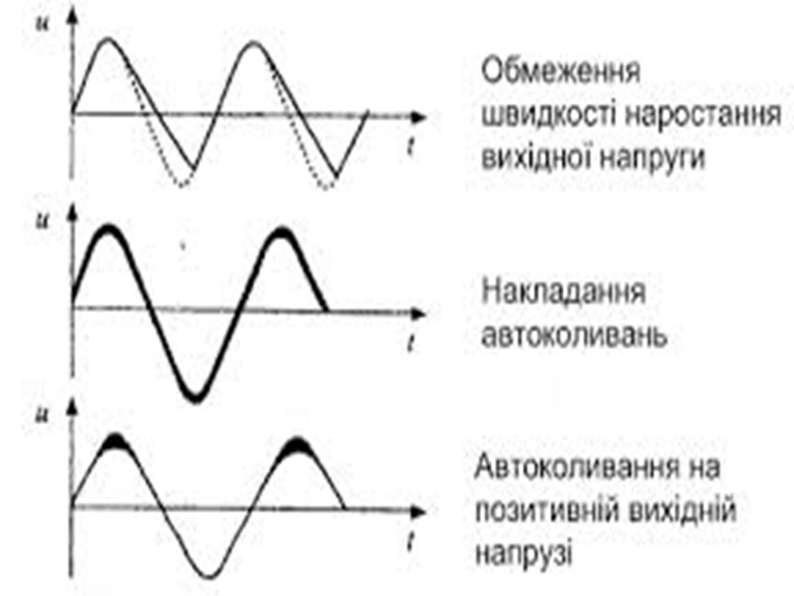 Презентація на тему «Електромагнітні коливання» (варіант 2) - Слайд #6