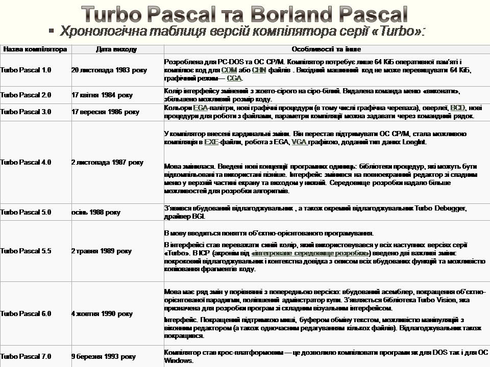 Презентація на тему «Pascal (Паскаль)» - Слайд #5