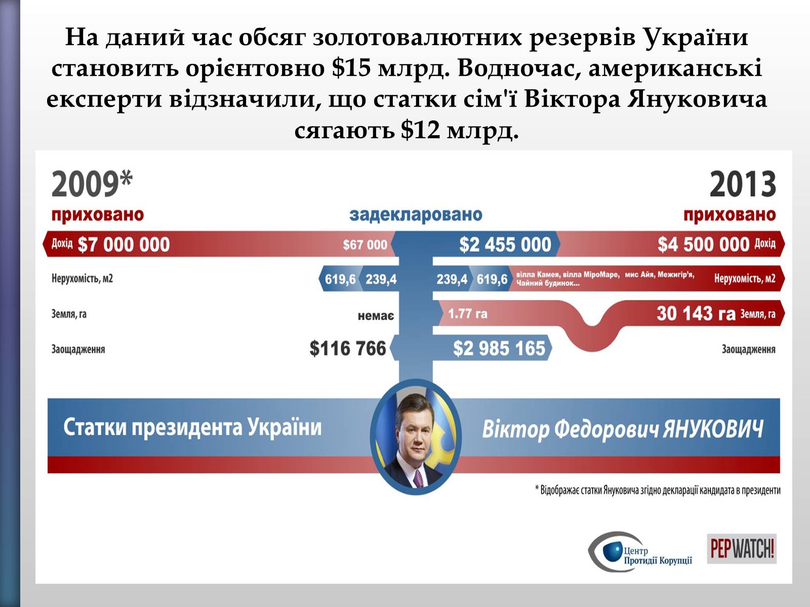 Презентація на тему «Віктор Федорович Янукович» - Слайд #26