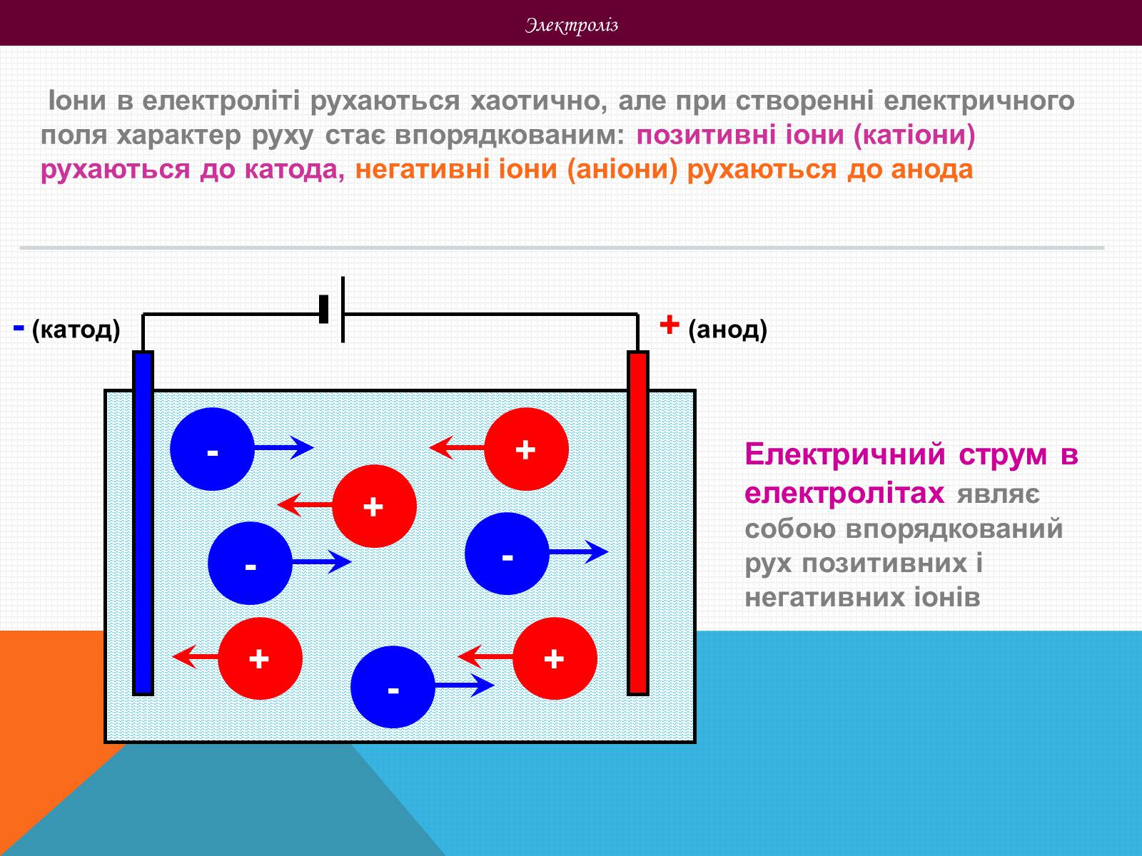 Презентація на тему «Електричний струм в рідинах» - Слайд #6